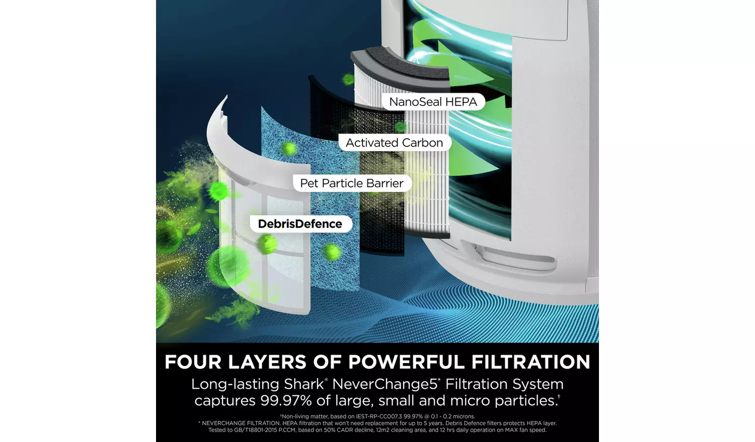 Shark NeverChange5 Air Purifier