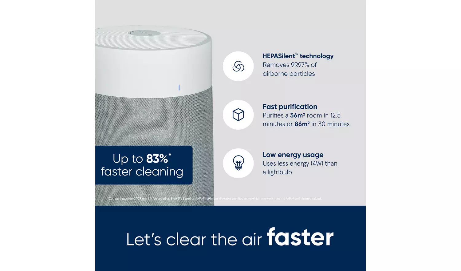 Blueair Blue 3350i Air Purifier