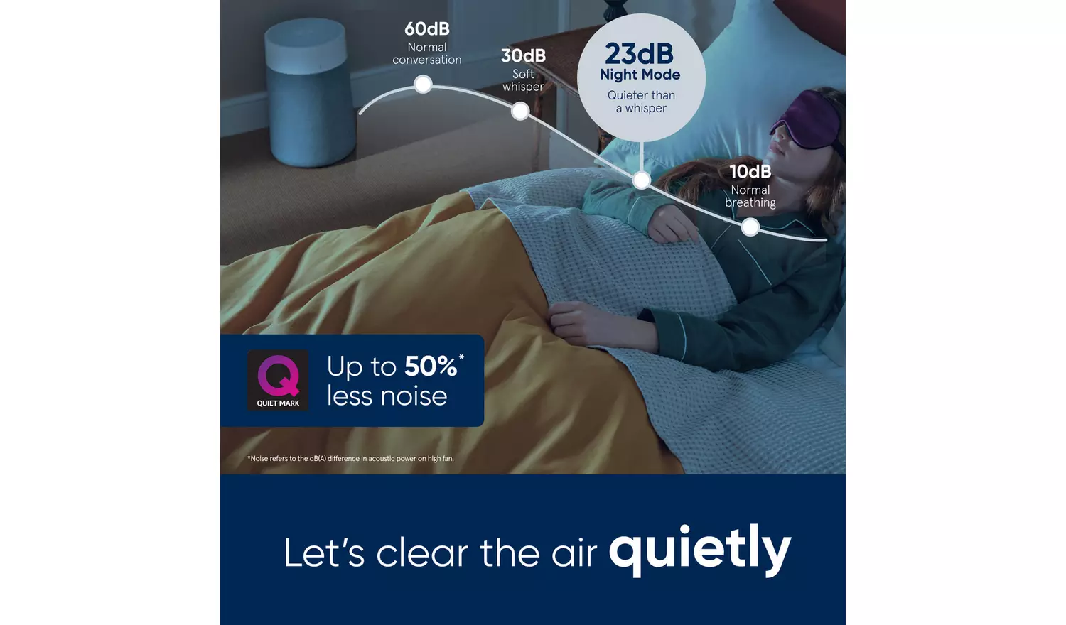 Blueair Blue 3350i Air Purifier