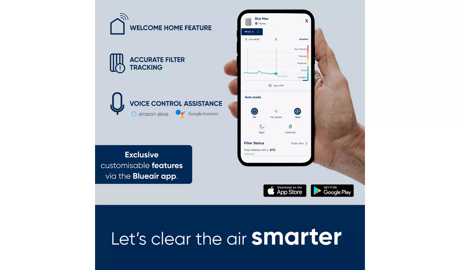 Blueair Blue 3350i Air Purifier