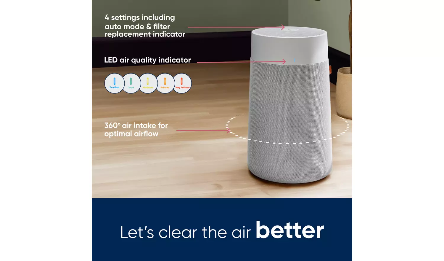 Blueair Blue 3350i Air Purifier