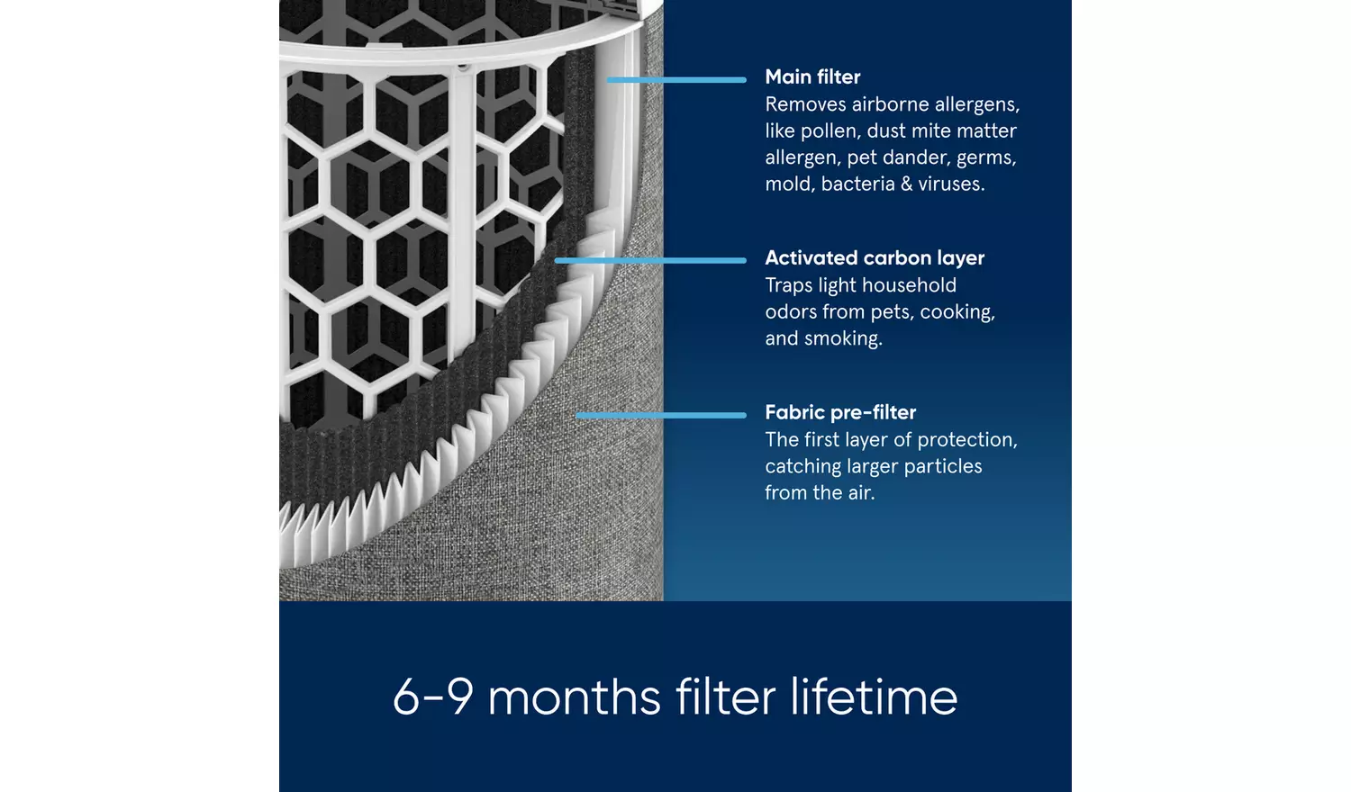 Blueair Blue 3350i Air Purifier