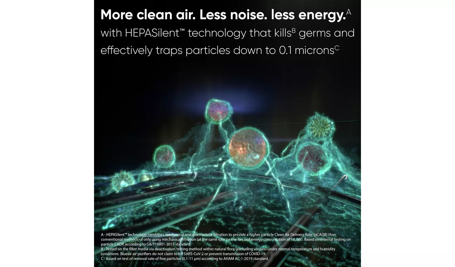 Blueair DustMagnet 5240I Air Purifier