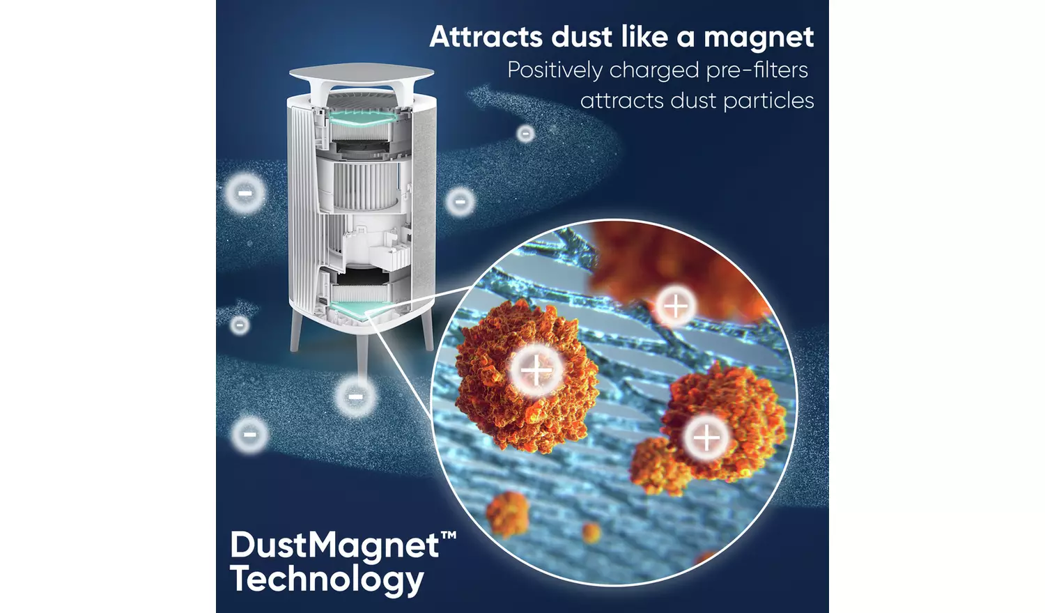 Blueair DustMagnet 5240I Air Purifier