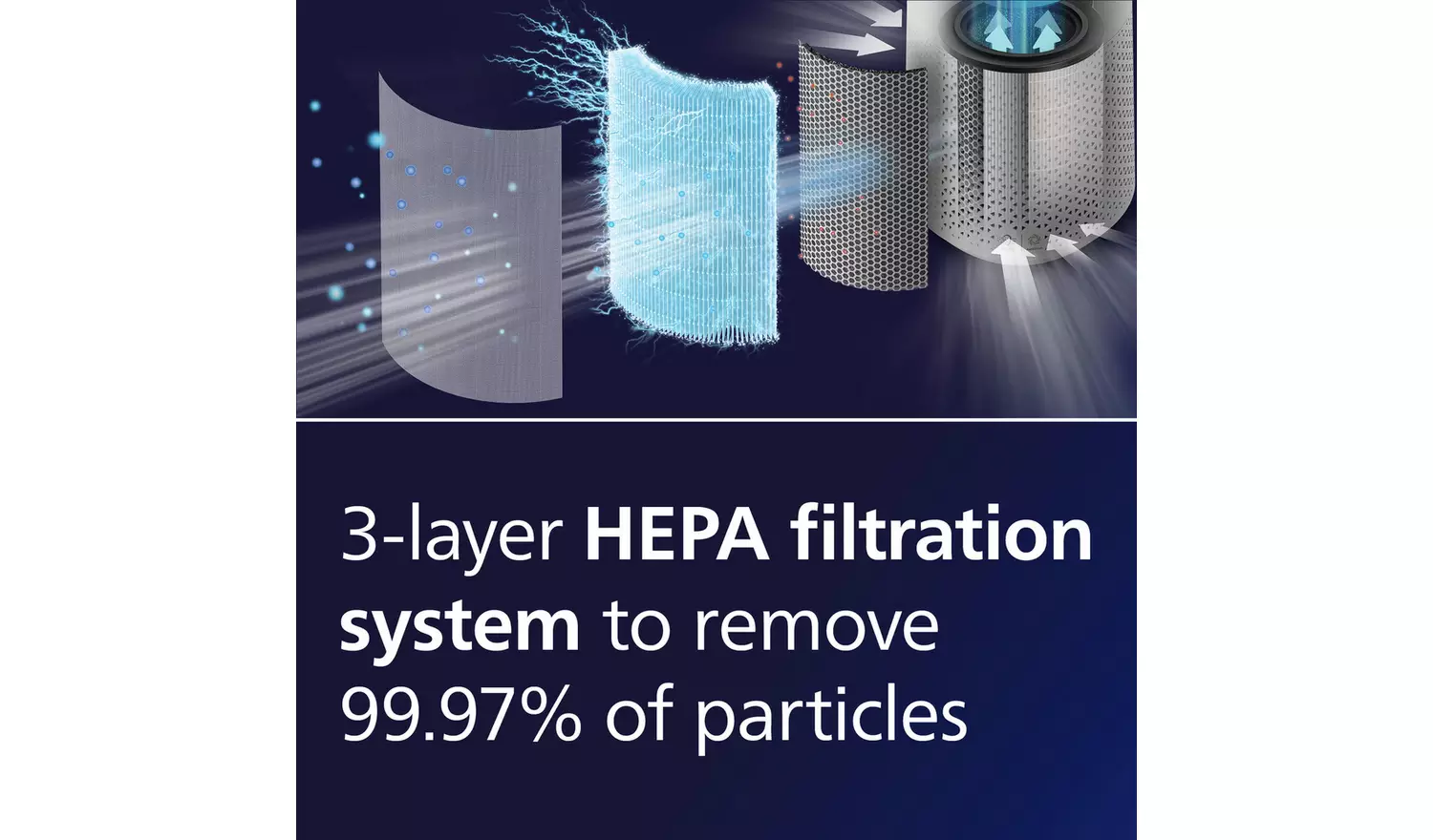 Philips Series 1000i AC1715/30 Air Purifier