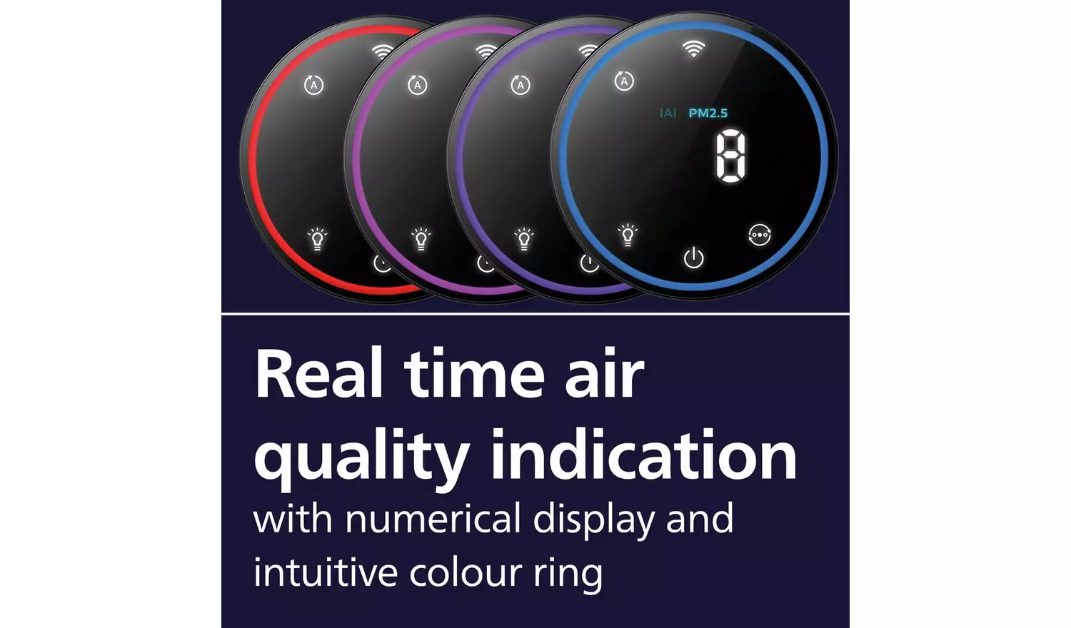 Philips Series 1000i AC1715/30 Air Purifier