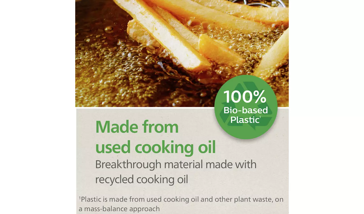 Philips HD9365/11 Conscious Collection Kettle - White