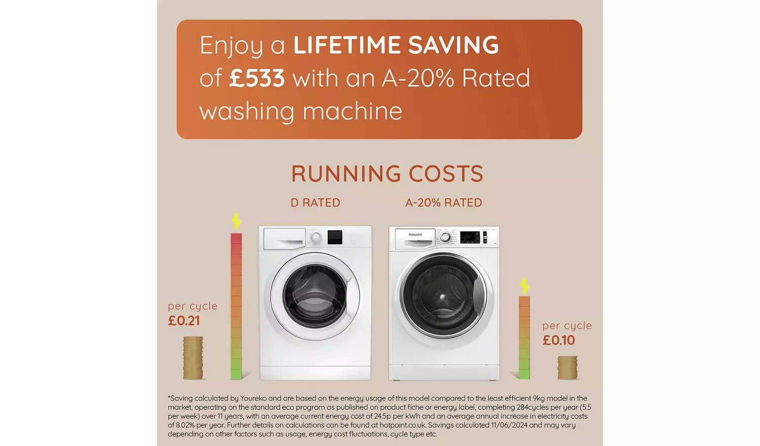 Hotpoint NM11948WCAUK 9KG 1400 Spin Washing Machine - White