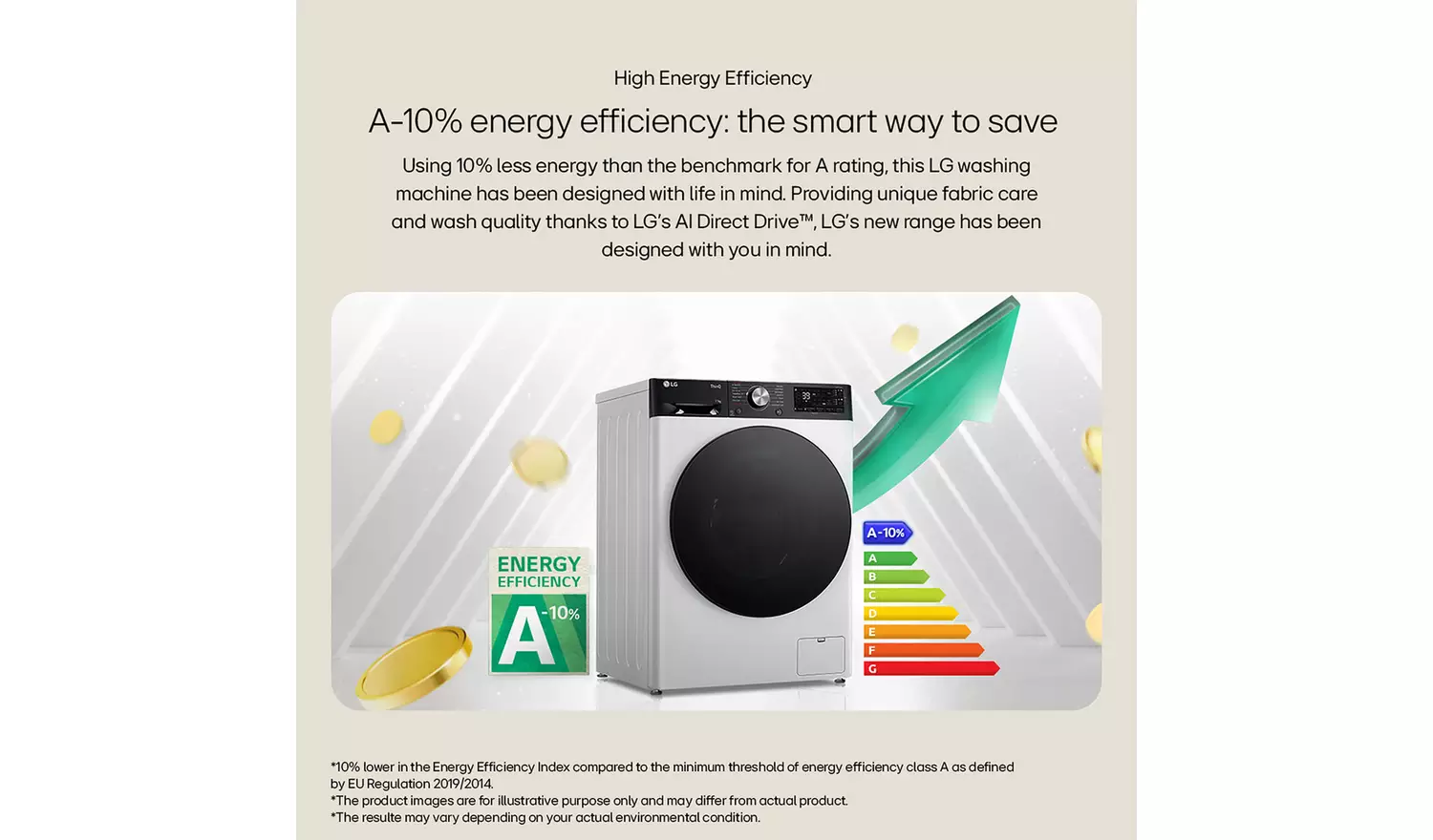 LG F4Y511WBLN1 11KG 1400 Spin Washing Machine - White