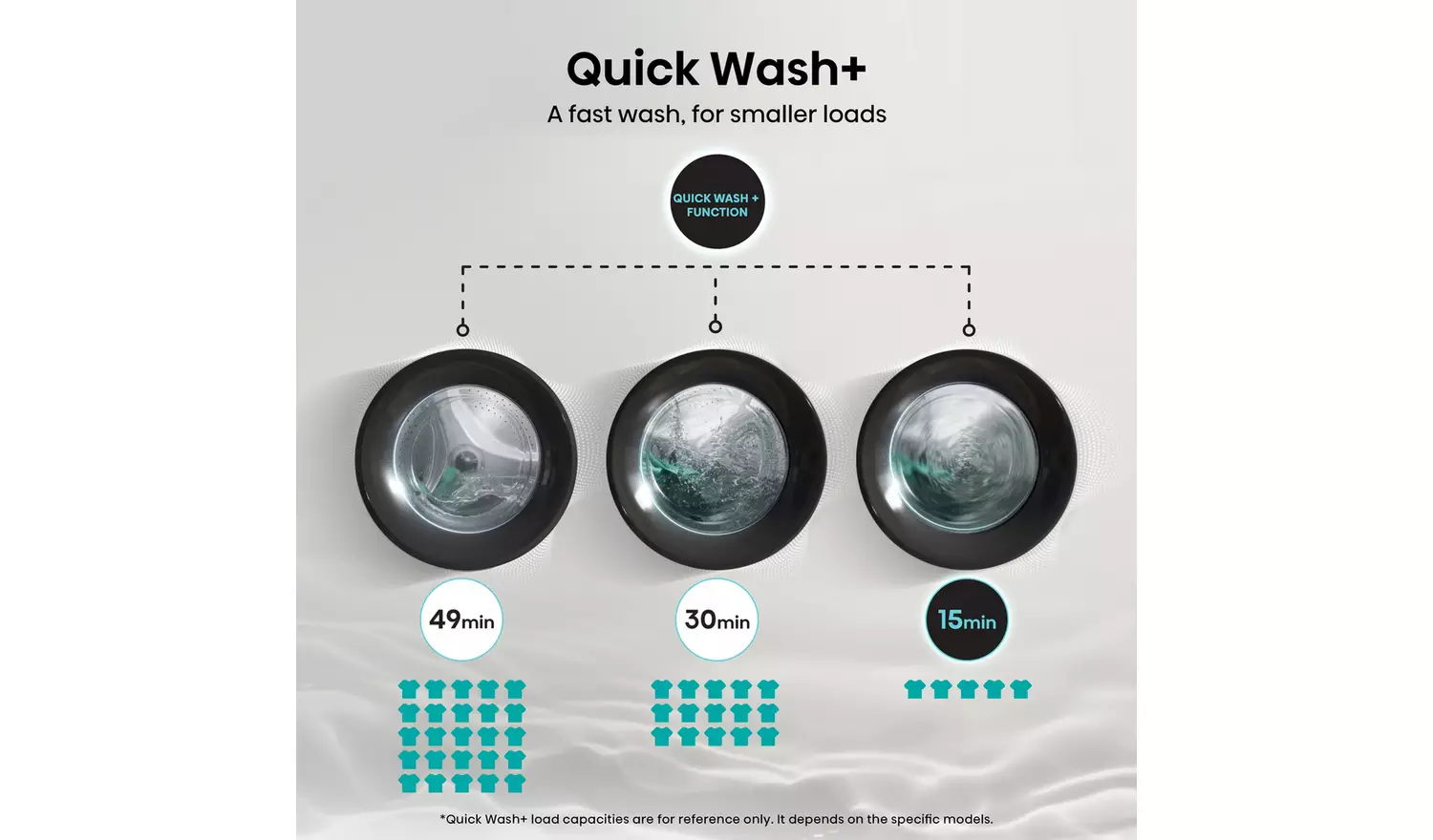 Hisense 3S Series WF3S1043BB3 WIFI 10kg Washing Machine