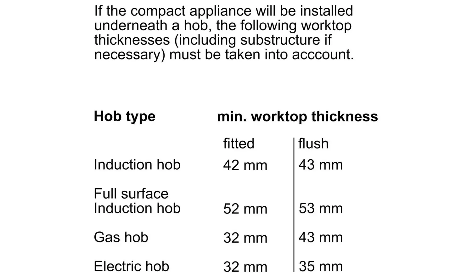 Neff N70 C24MR21G0B 900W Built In Combination Microwave