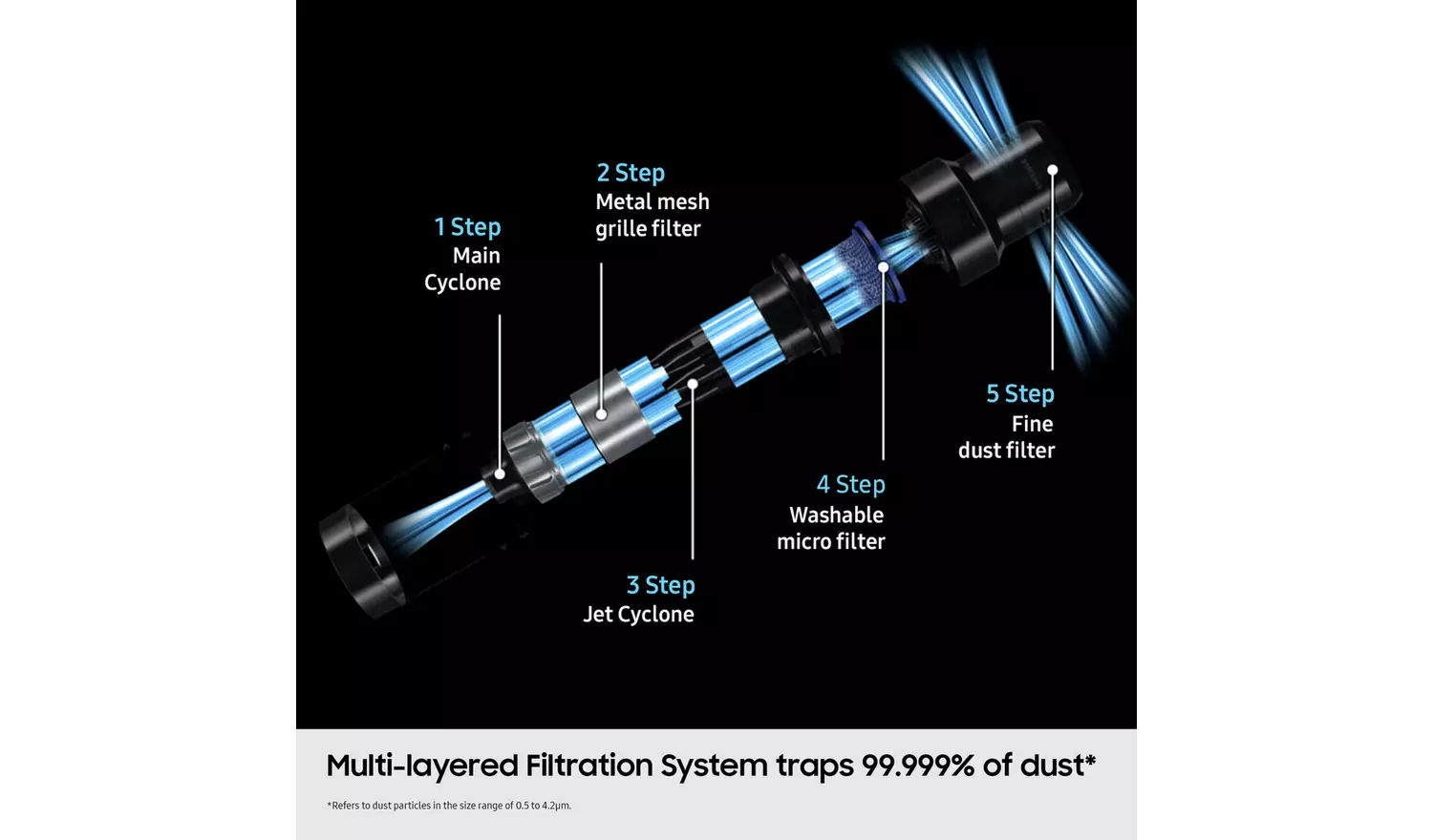 Samsung Bespoke Jet Plus Pro Extra Pet Vacuum Cleaner