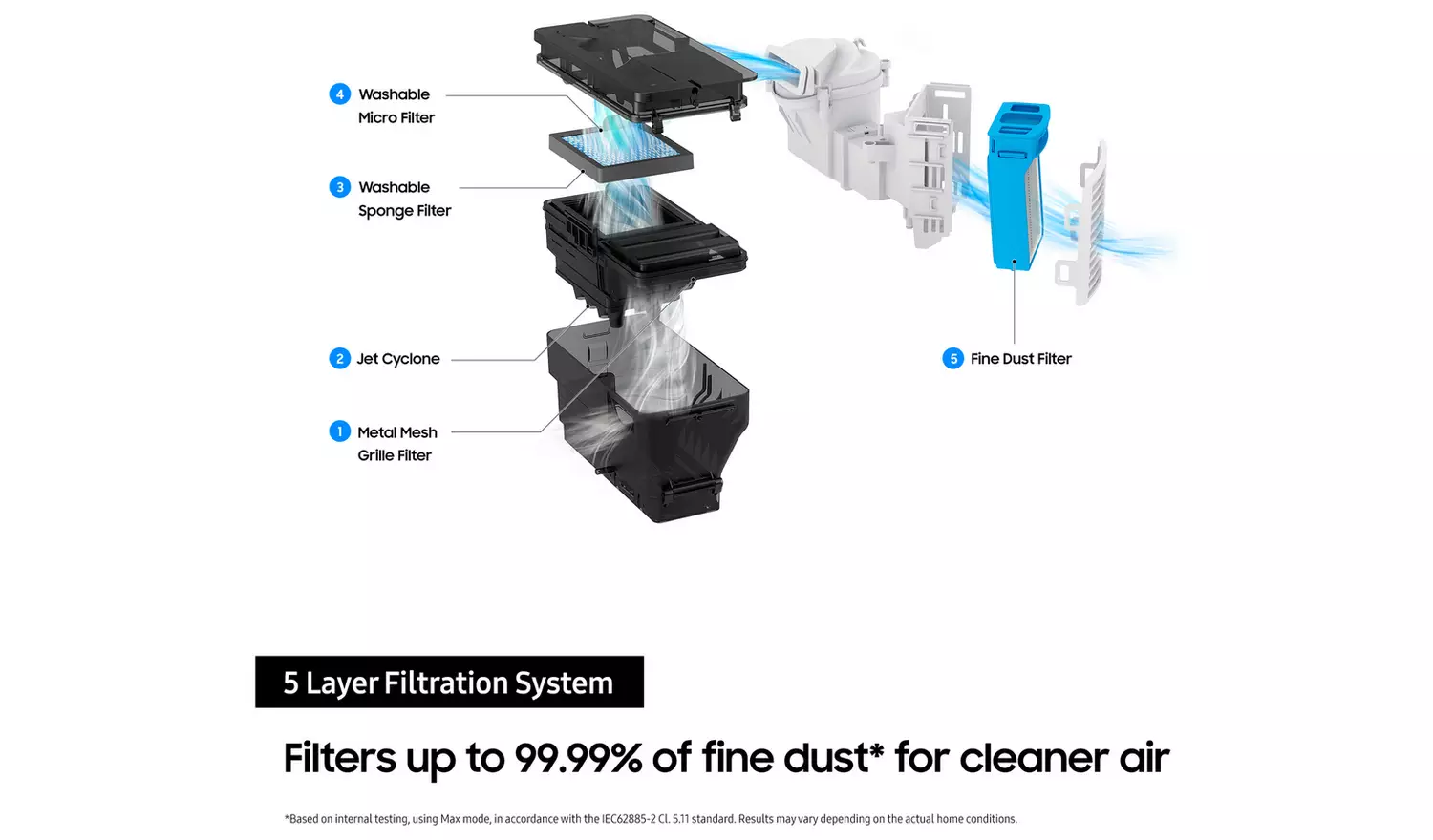 Samsung Jet Bot AI+ Cordless Robot Vacuum Cleaner