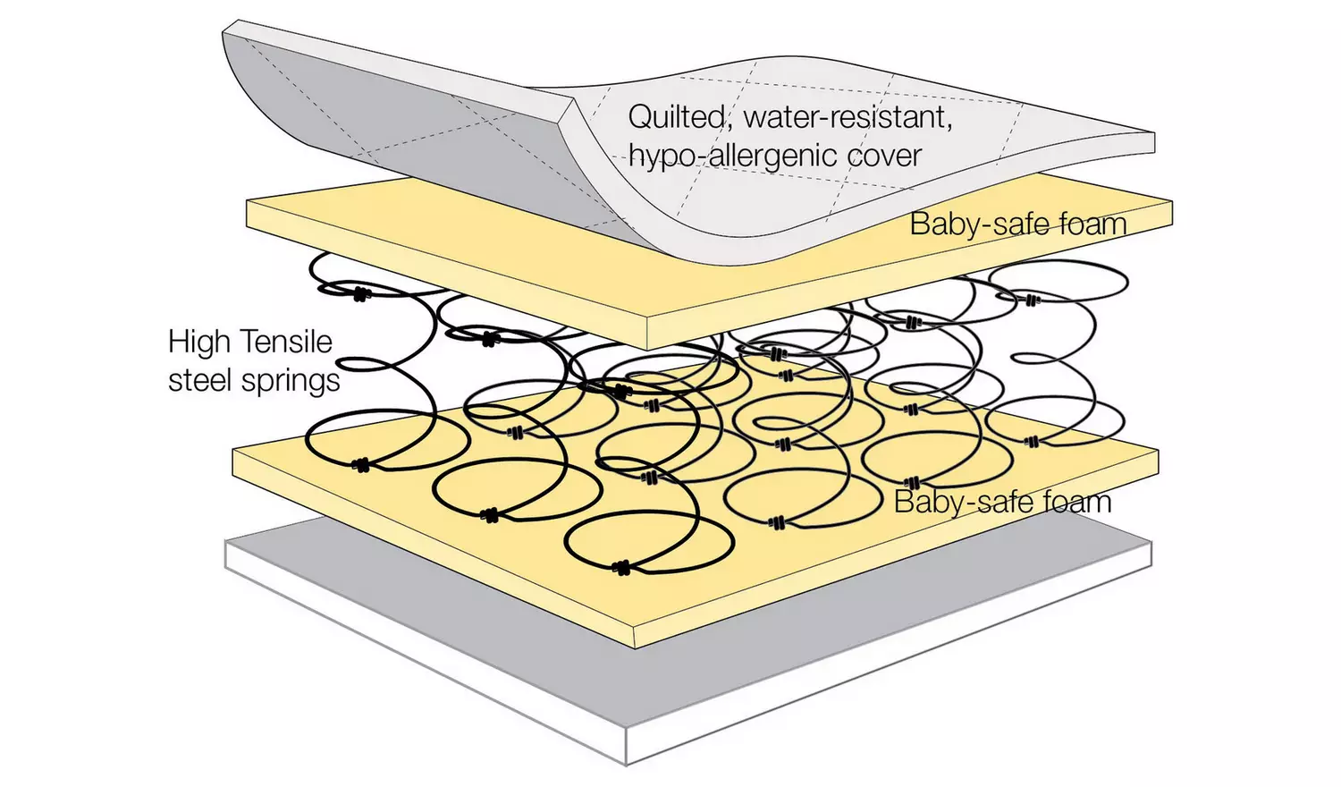 Cuggl 140 x 70cm Sprung Cot Bed Mattress