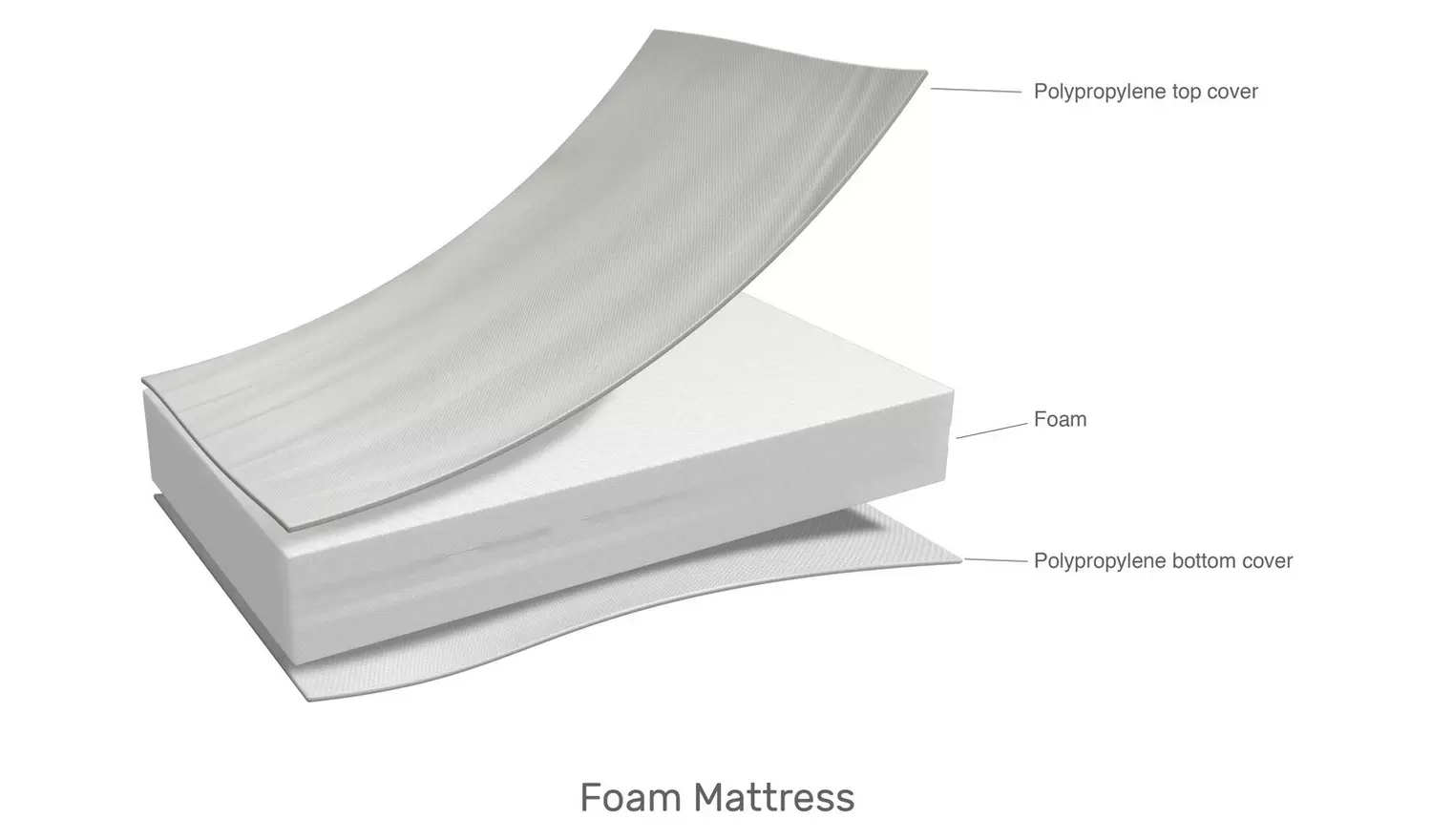 Obaby 140 x 70cm Foam Cot Bed Mattress