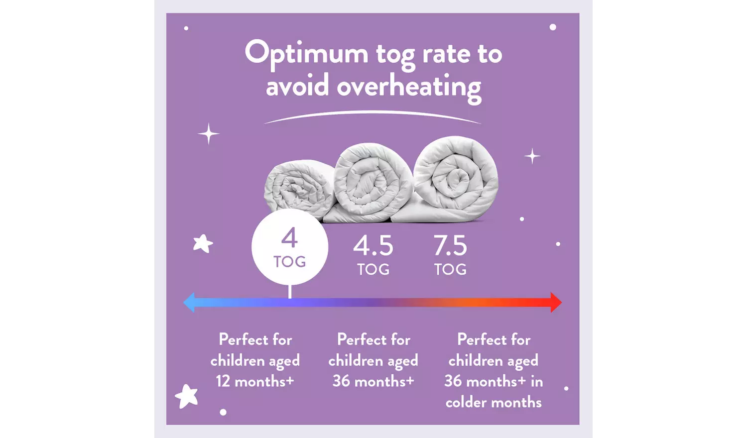 Slumberdown Little Slumbers Anti-Allergy Bedset - Cot Bed