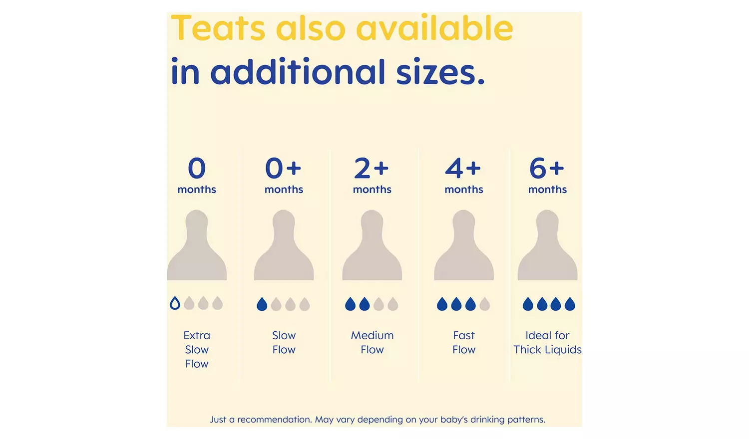 MAM Fast Flow Teats 4pack