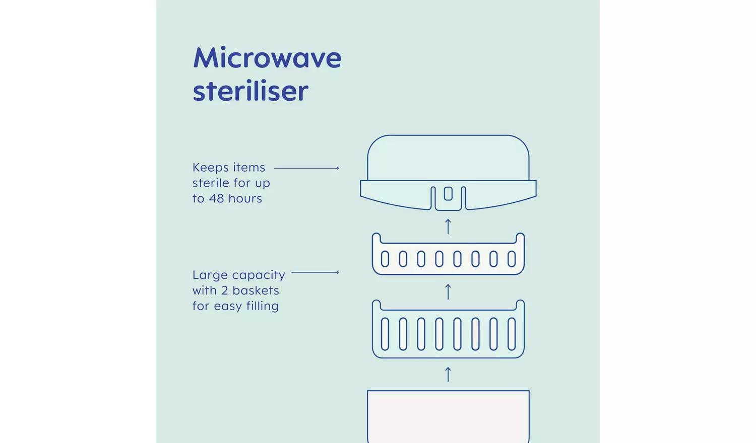 MAM Microwave Steam Steriliser - Grey