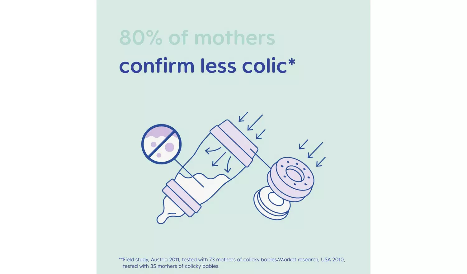 MAM Easy Start Bottle & Microwave Steriliser Set - Grey