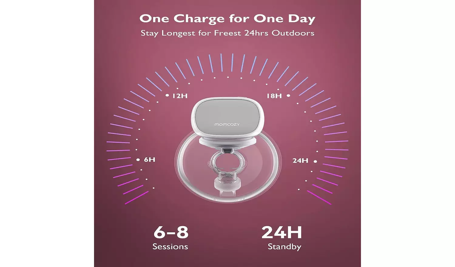 Momcozy S9 Wearable Double Breast Pump