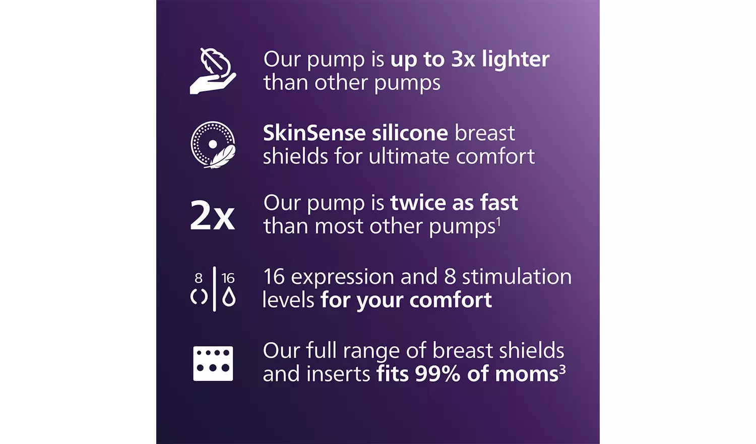 Philips Avent Double Hands-Free Electric Breast Pump