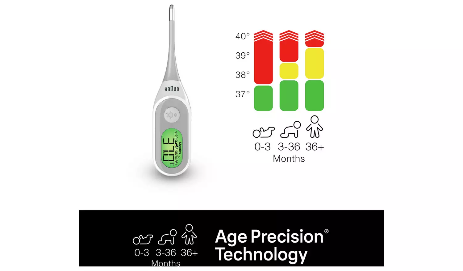Braun PRT2000 Digital Stick Thermometer with Age Precision