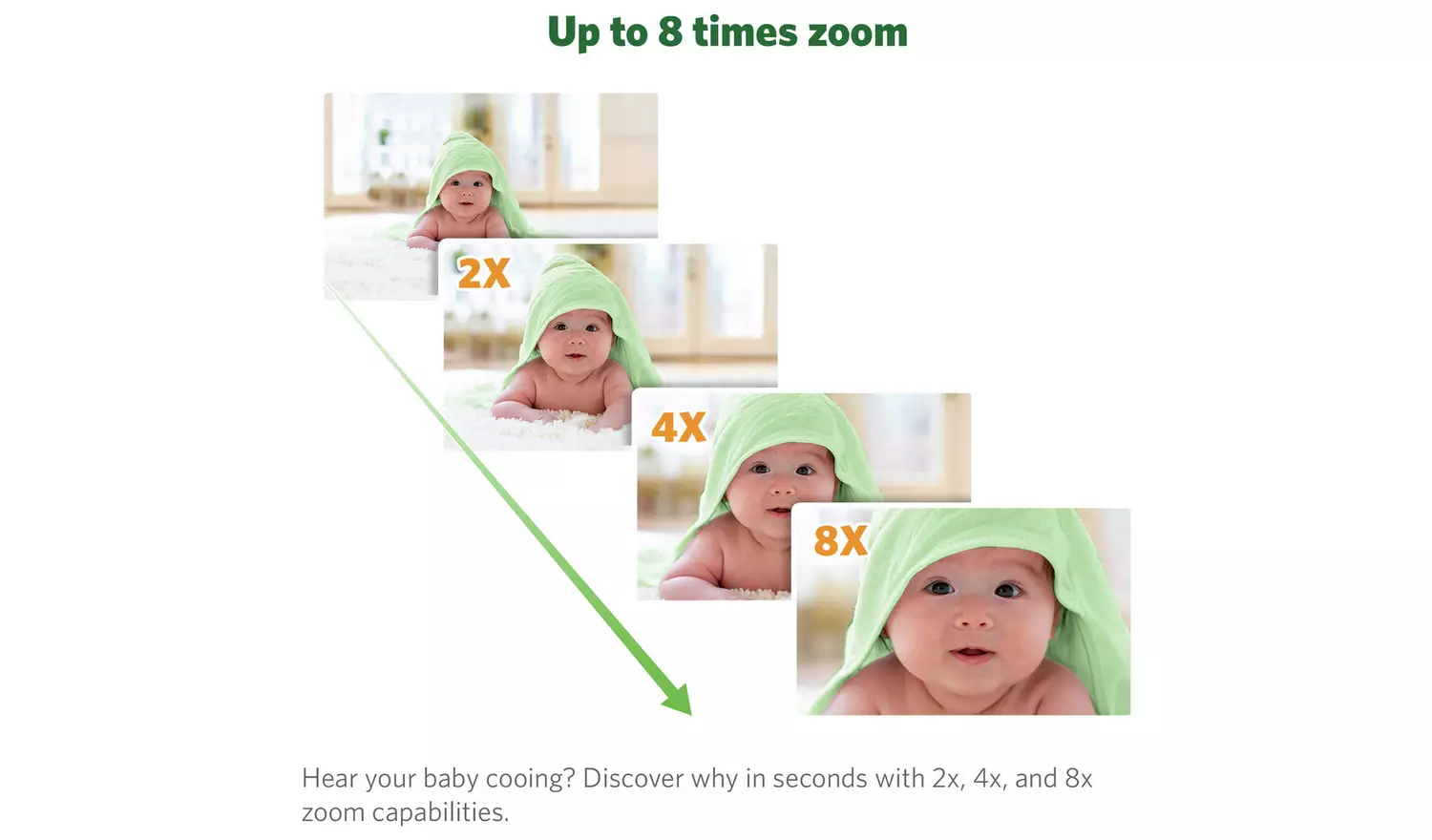 Leapfrog LF815HD 5 Inch Portable Smart Baby Monitor