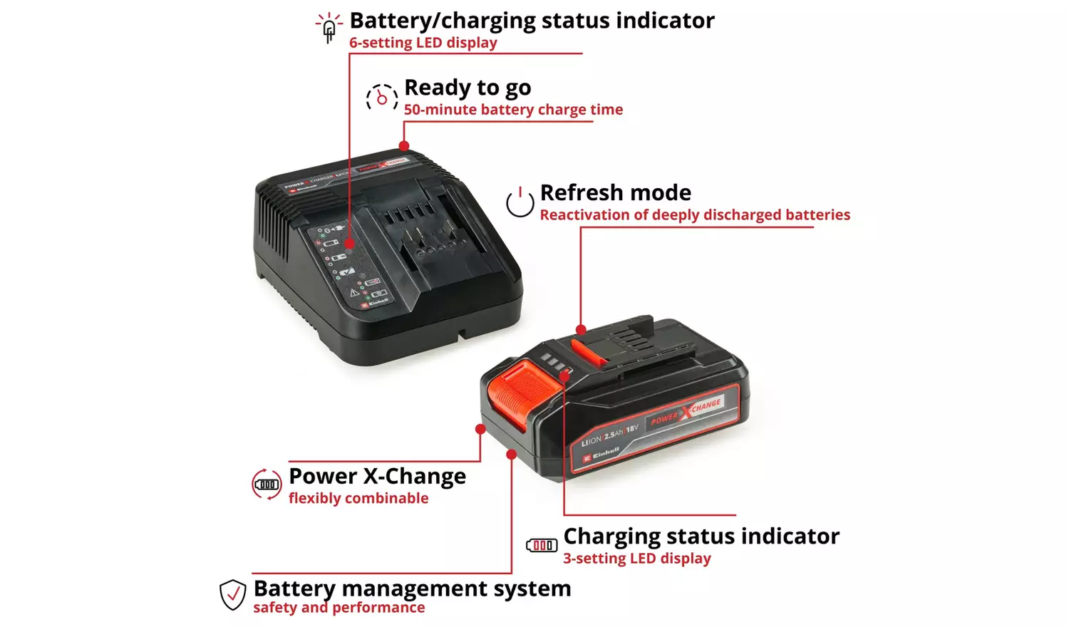 Einhell Power X-Change 18V 2.5Ah Battery and Starter Kit