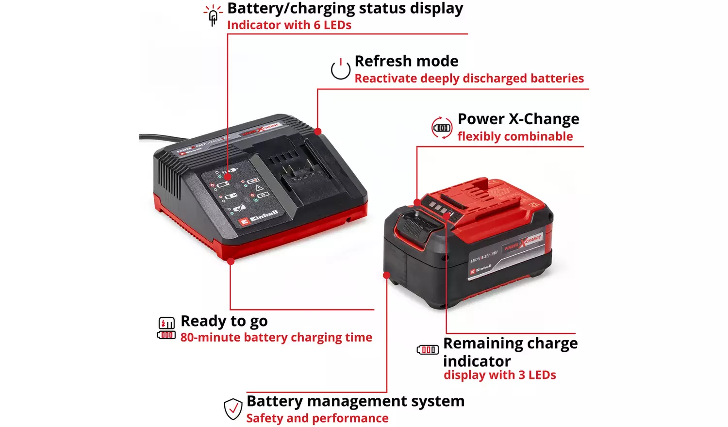 Einhell Power X-Change 5.2Ah Starter Kit - 18V