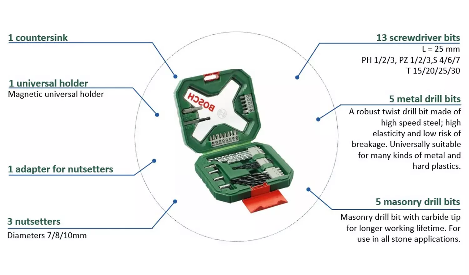 Bosch 34 Piece X-Line Classic Drill and Screwdriver Bit Set