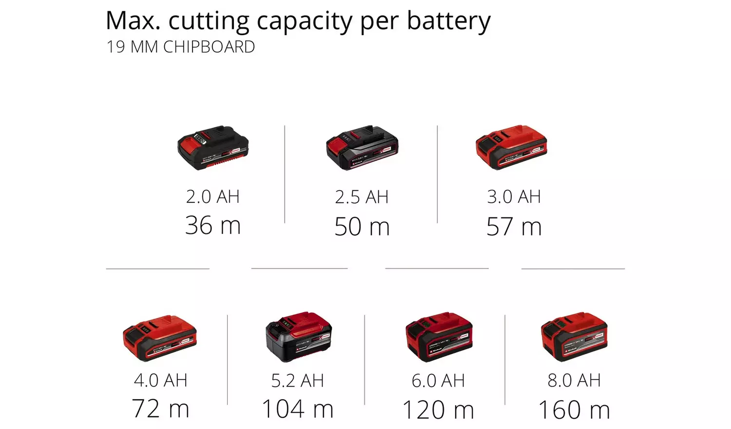 Einhell Power X-Change 2.5Ah Cordless Mini Circular Saw