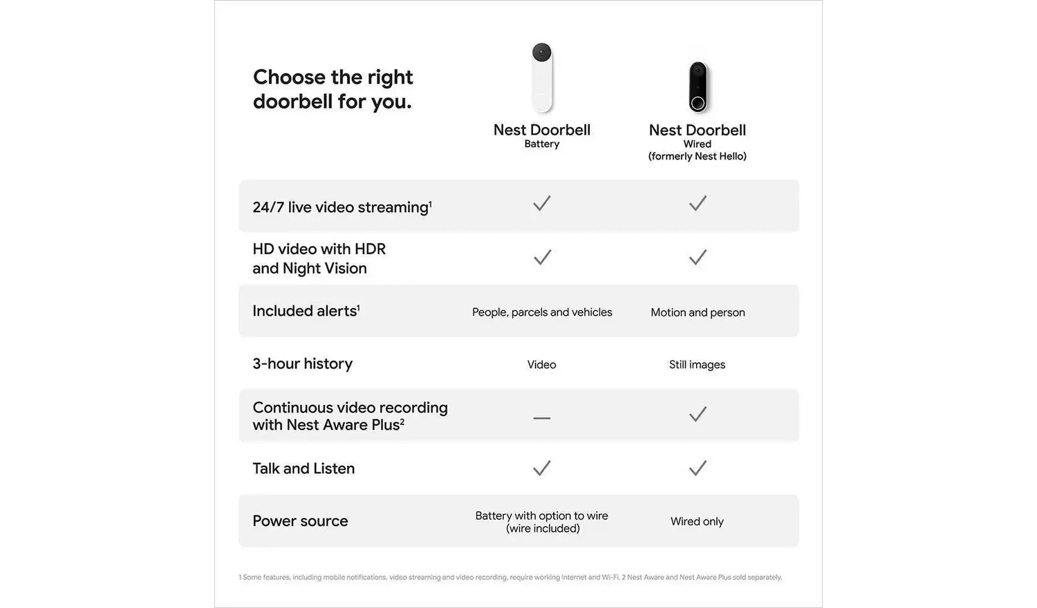Google Nest Video Doorbell (Battery)