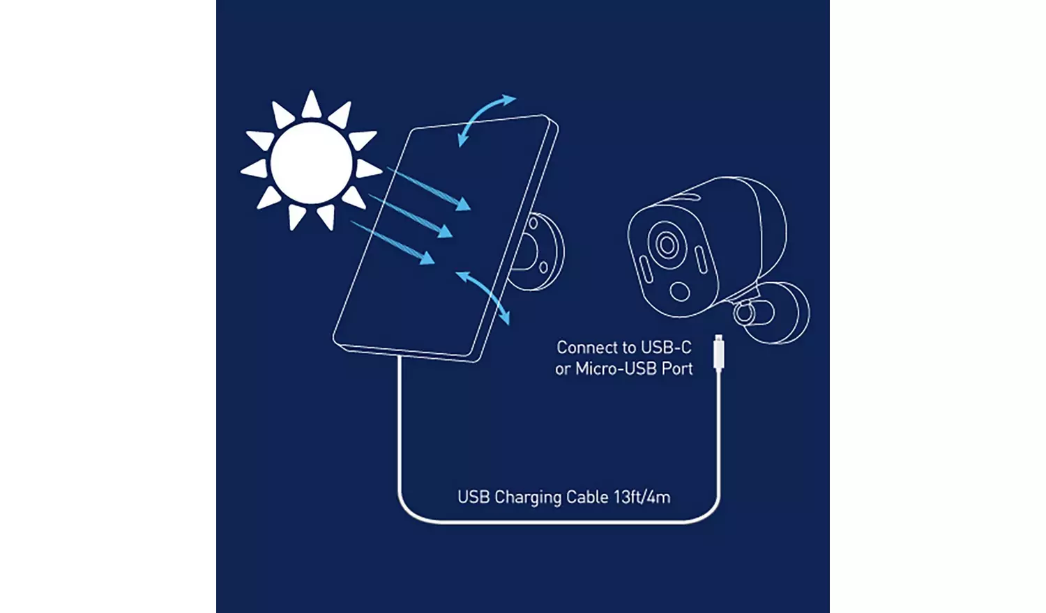 Swann Solar Panel for 4K Outdoor Security Cameras