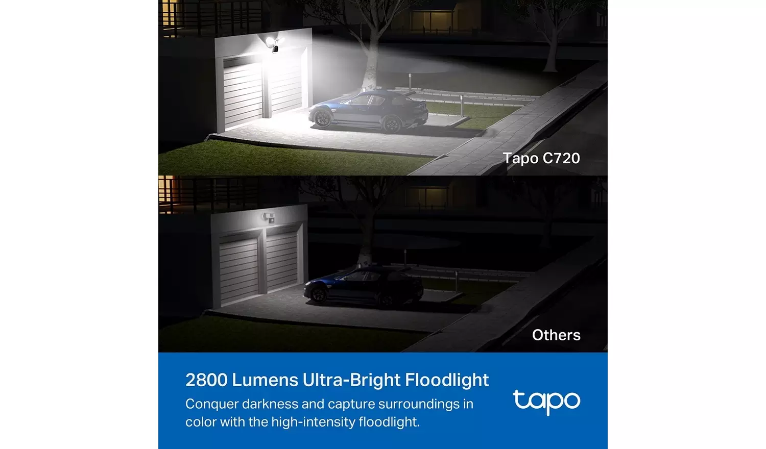 Tapo C720 2K 4MP Floodlight Outdoor Security Camera