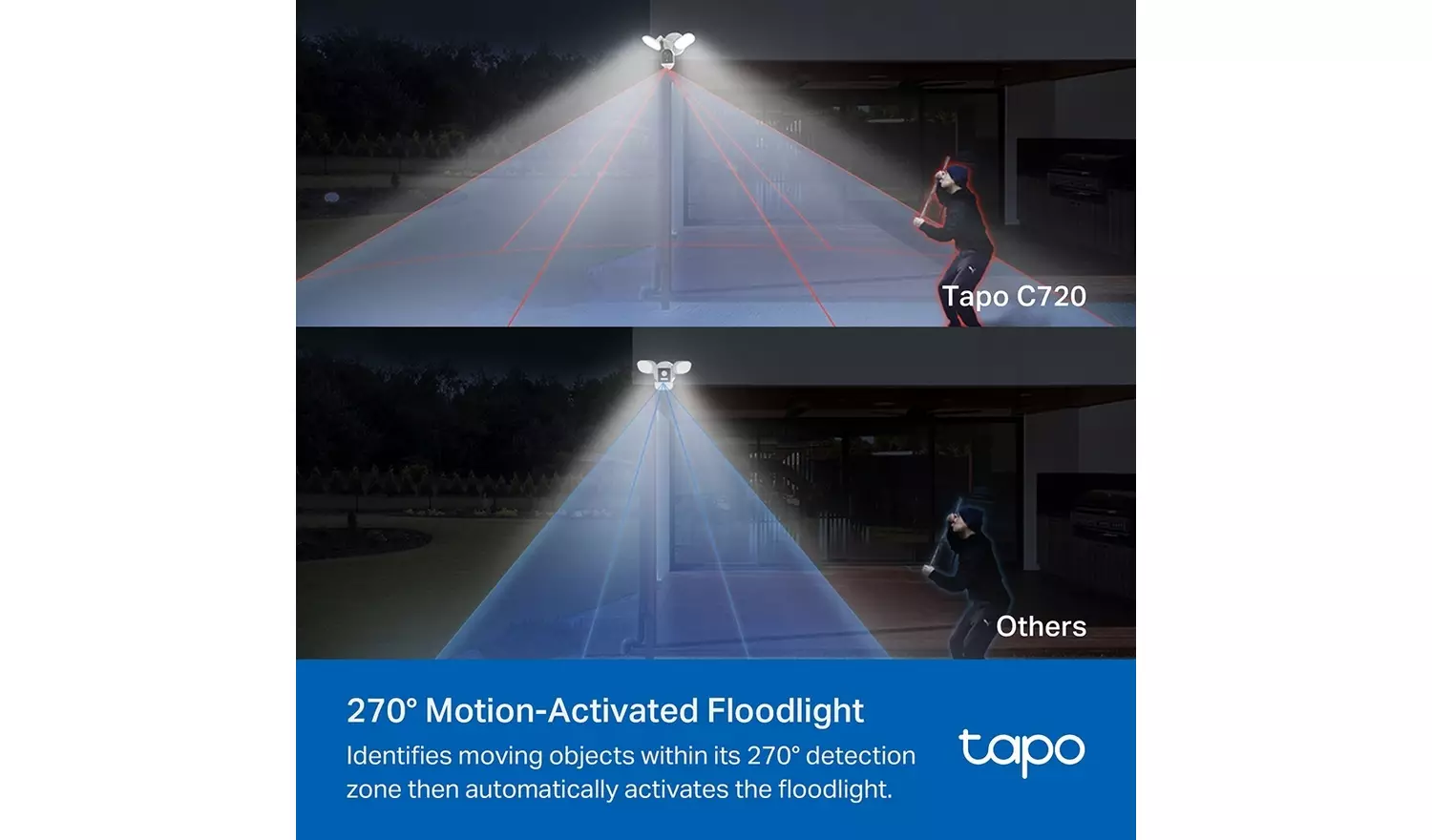 Tapo C720 2K 4MP Floodlight Outdoor Security Camera