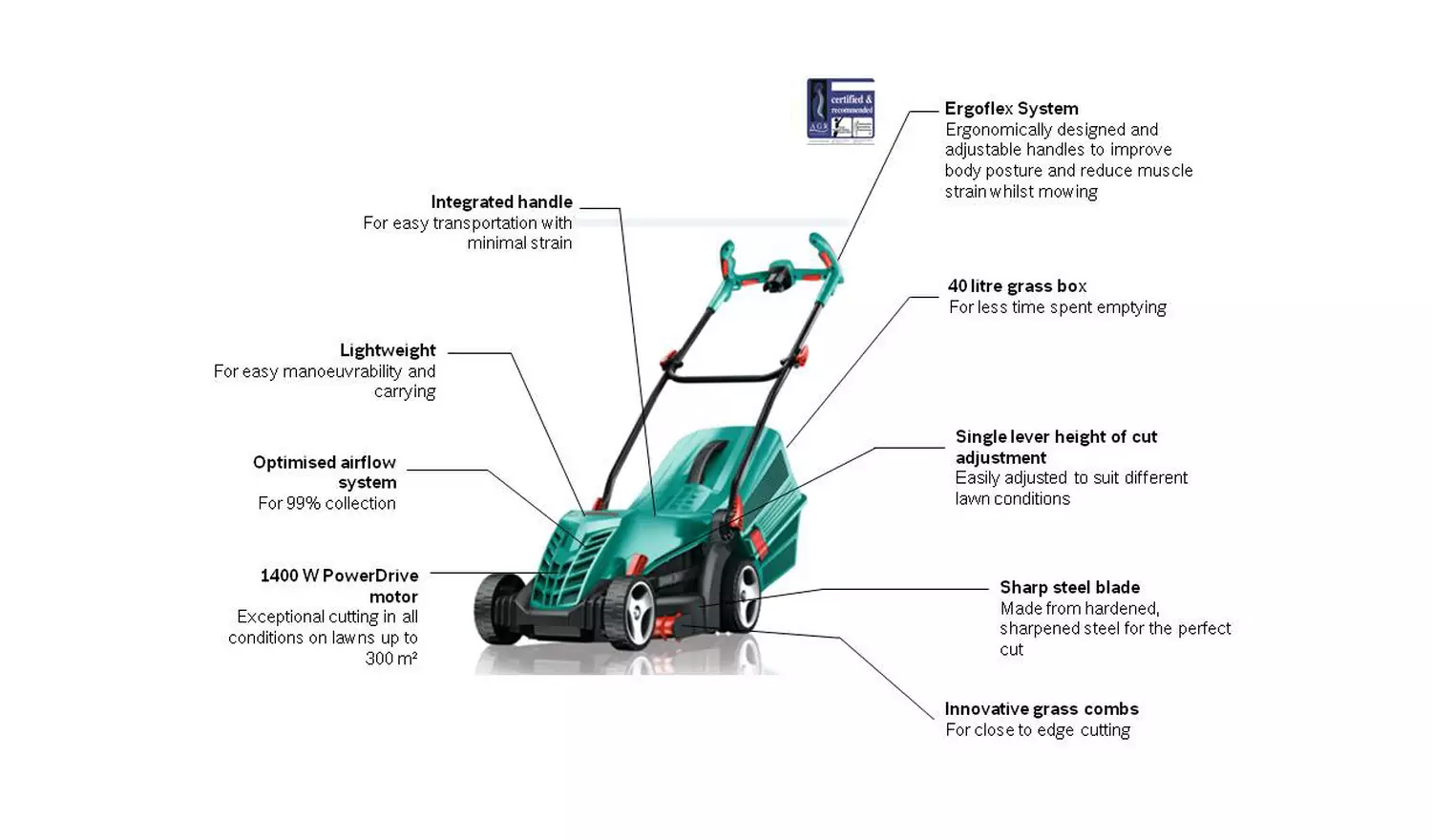 Bosch 37cm Corded Rotary Lawnmower - 1400W