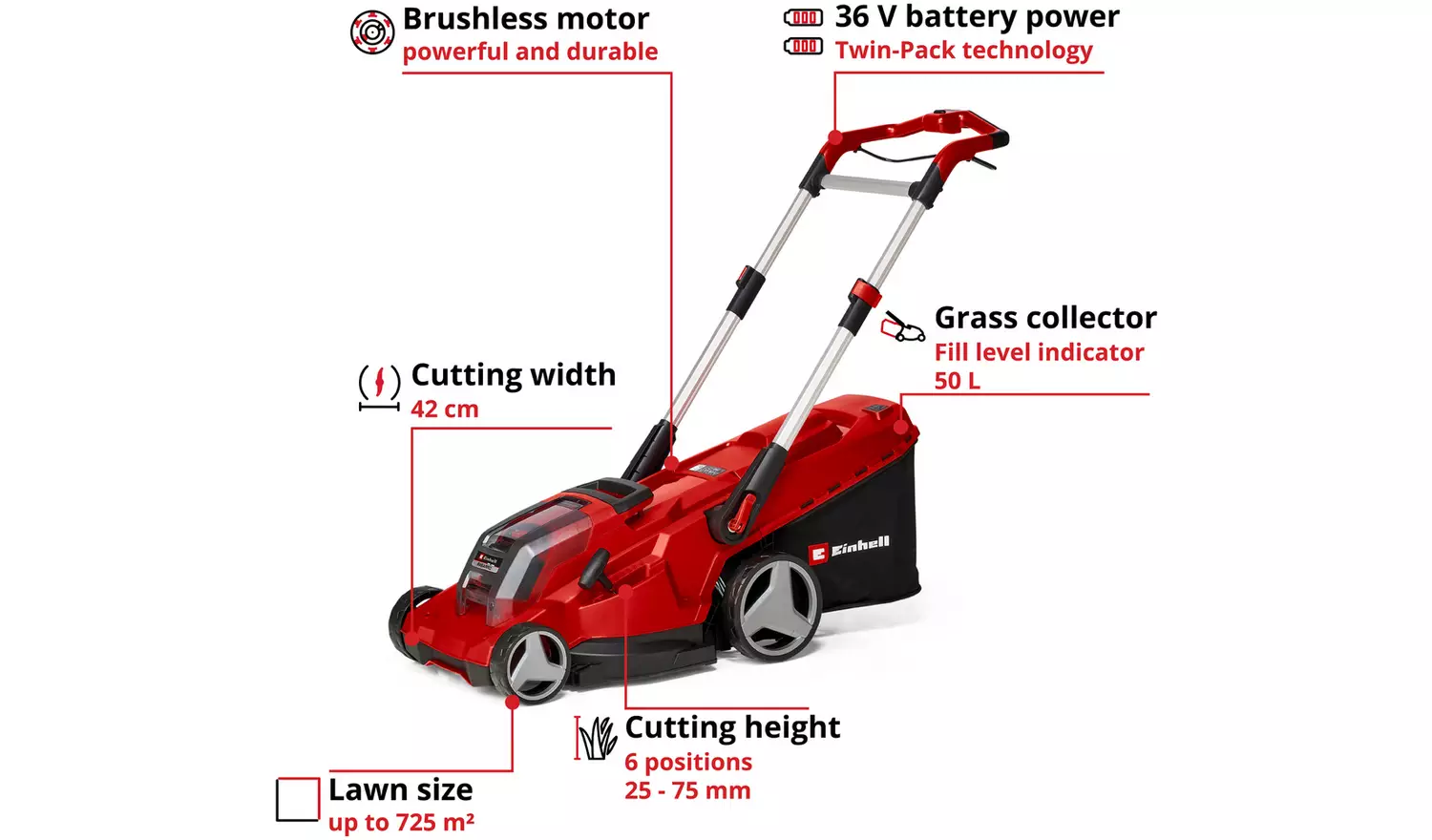 Einhell RASARRO 42cm Cordless Lawnmower - 36V