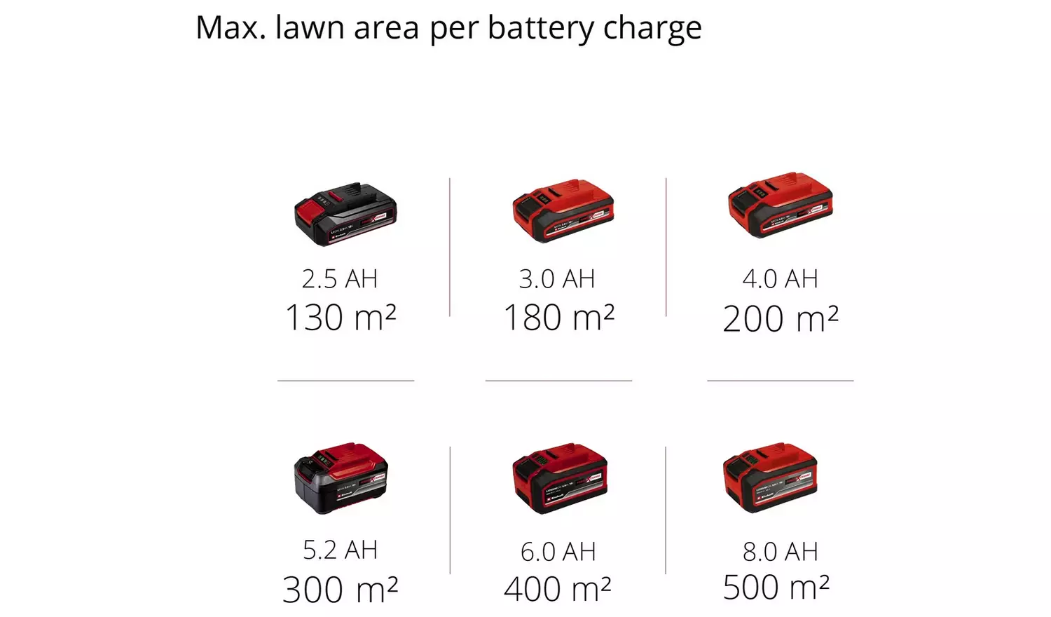 Einhell 33cm Cordless Rotary Lawnmower - 18V