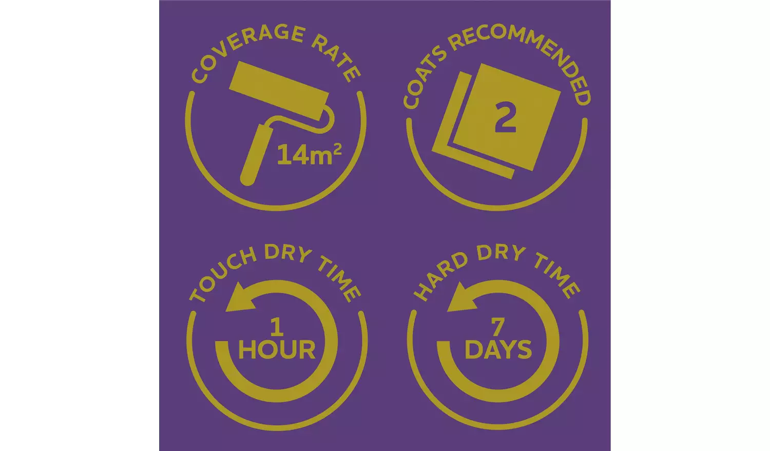 Rust-Oleum Kitchen Tile Satin Paint 750ml - Bramwell