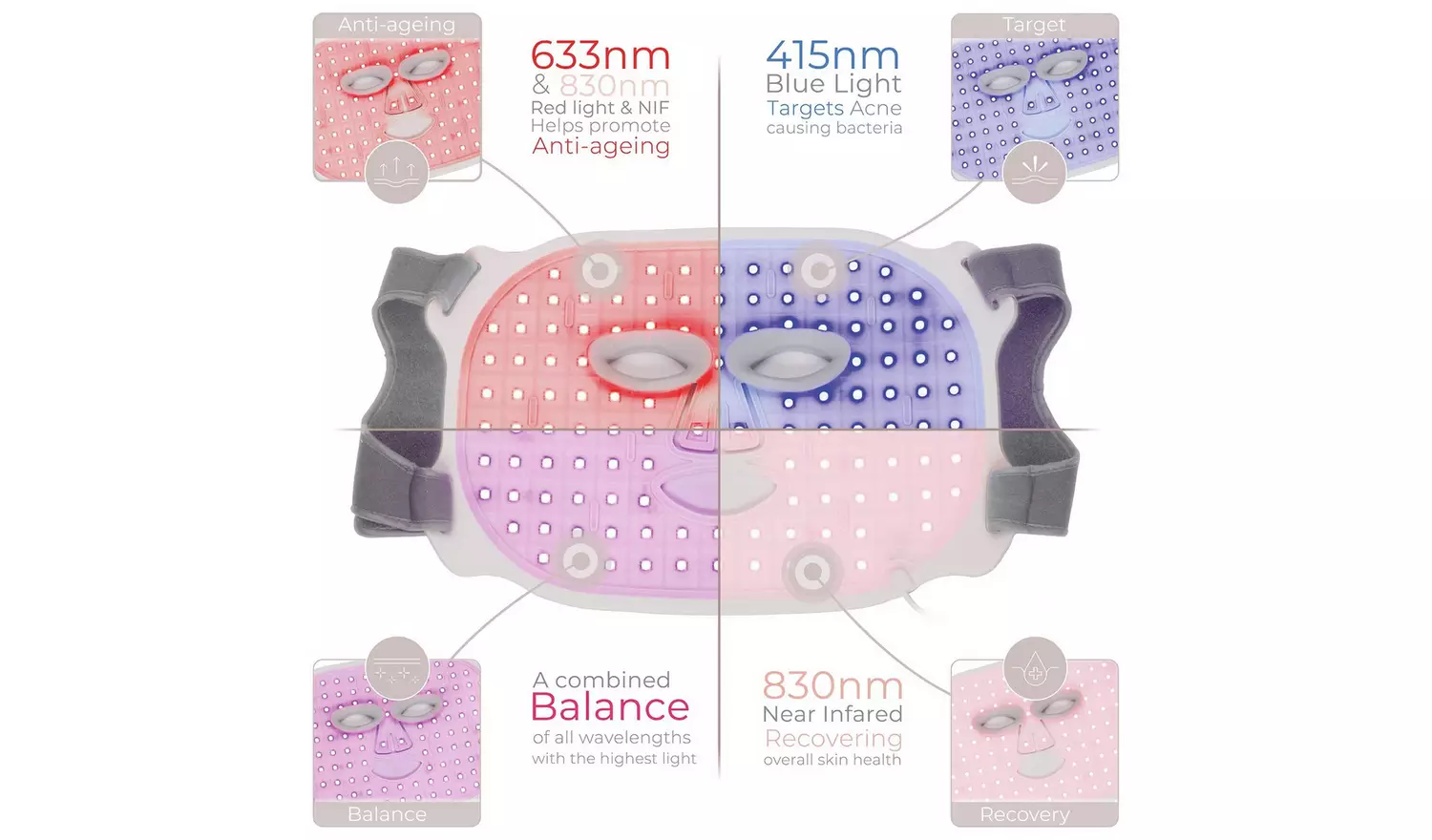 Stylpro Weavelength LED Face Mask