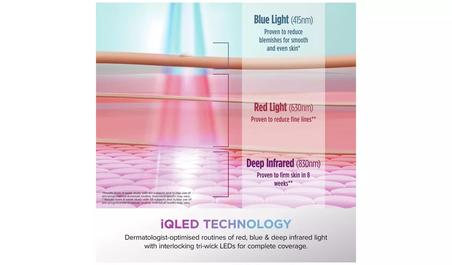 Shark CryoGlow Under-Eye Cooling LED Face Mask - Lilac