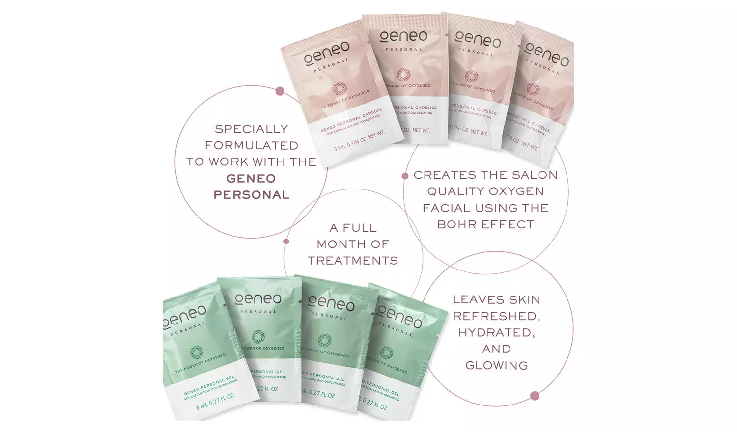 Tripollar Geneo Personal Kit