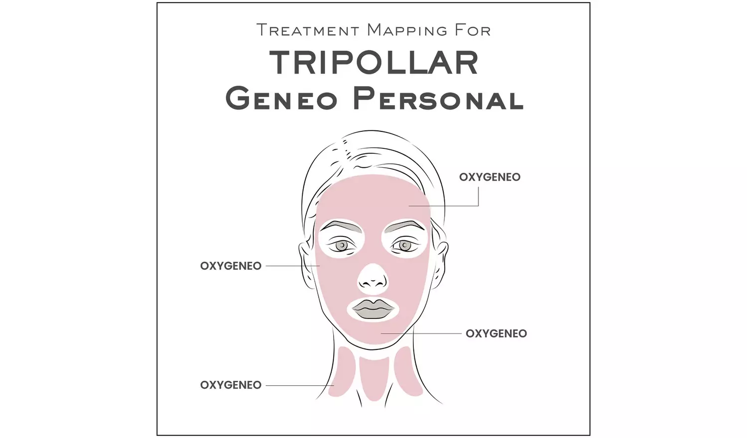 Tripollar Geneo Personal Kit