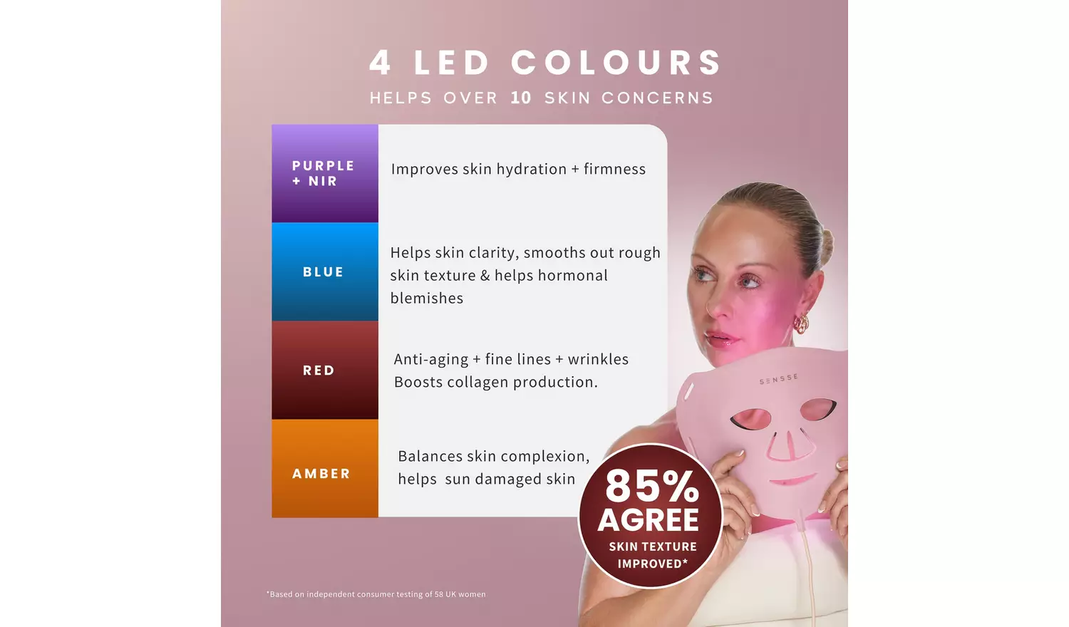 Sensse Professional LED Light Therapy Facial Mask