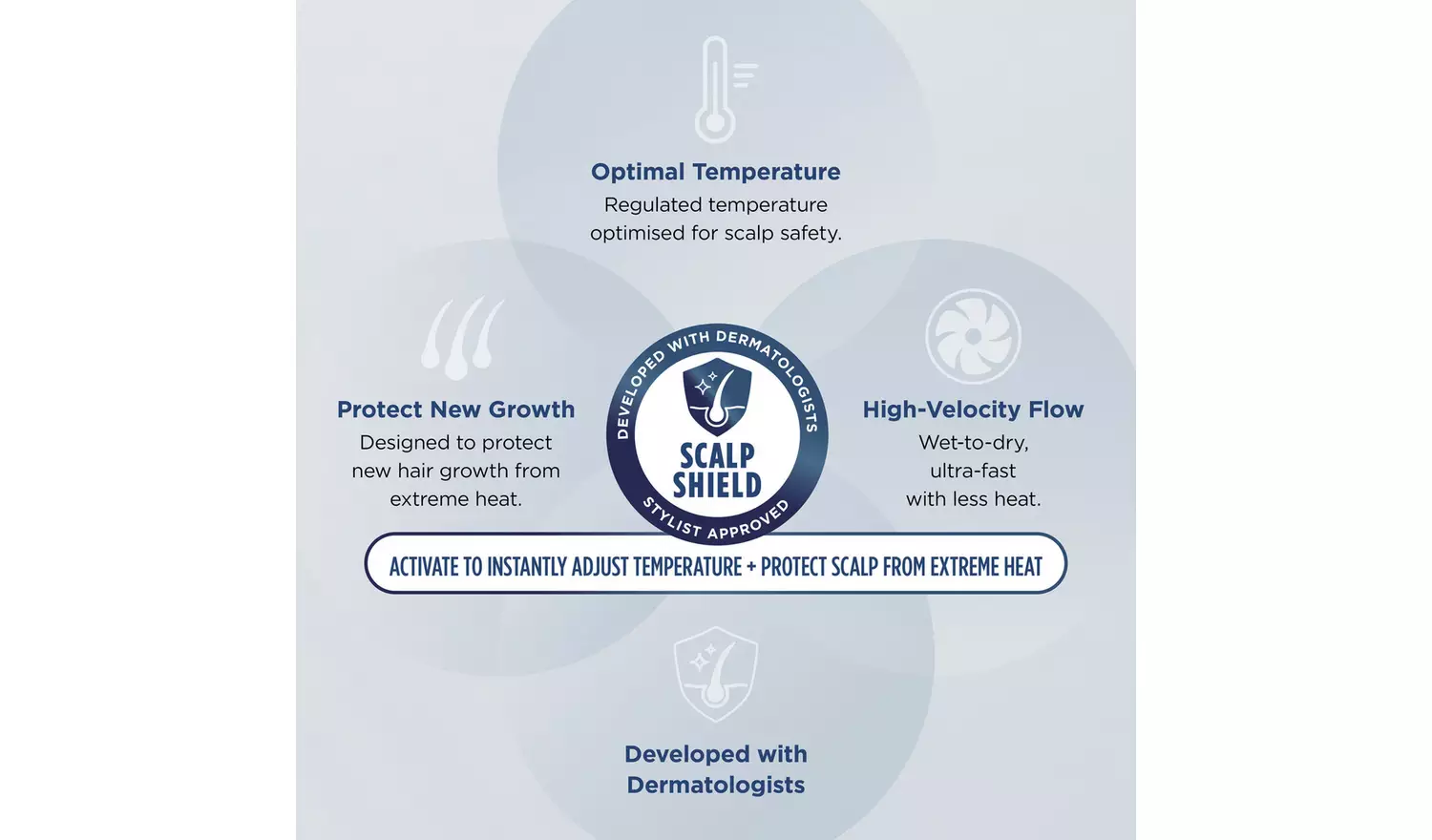 Shark SpeedStyle Pro 3-in-1 Straight & Wavy Hair Dryer