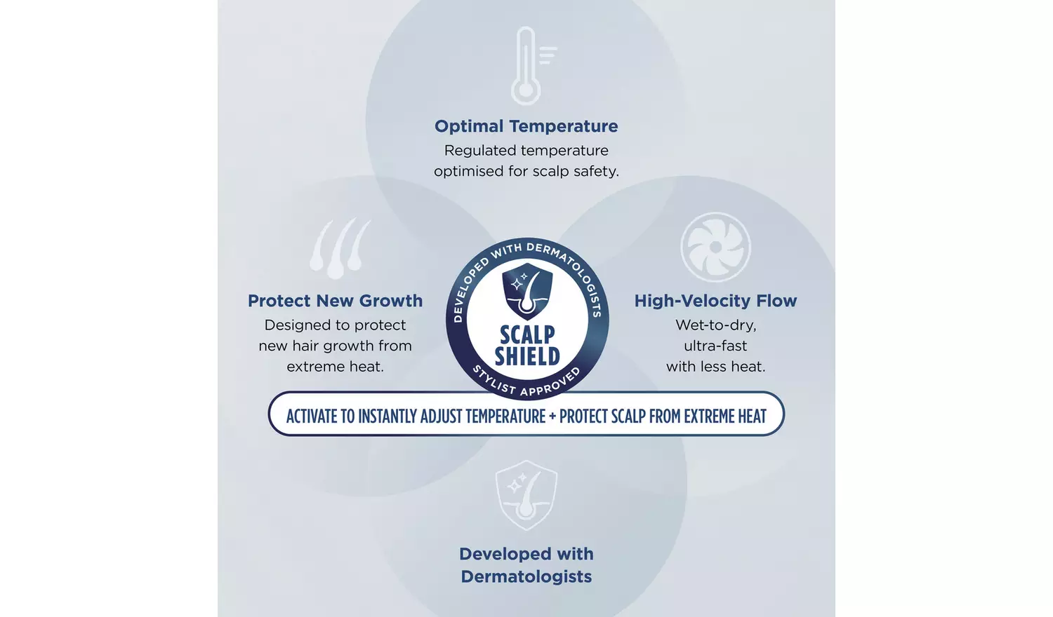 Shark Speed Style Pro FLEX 4-in-1 Hair Dryer