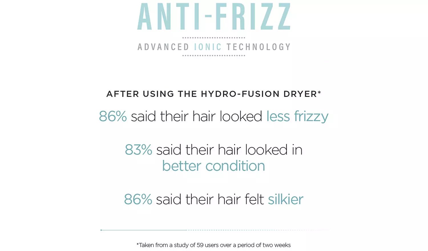 BaByliss Hydro-Fusion Anti-Frizz 2100 Hair Dryer