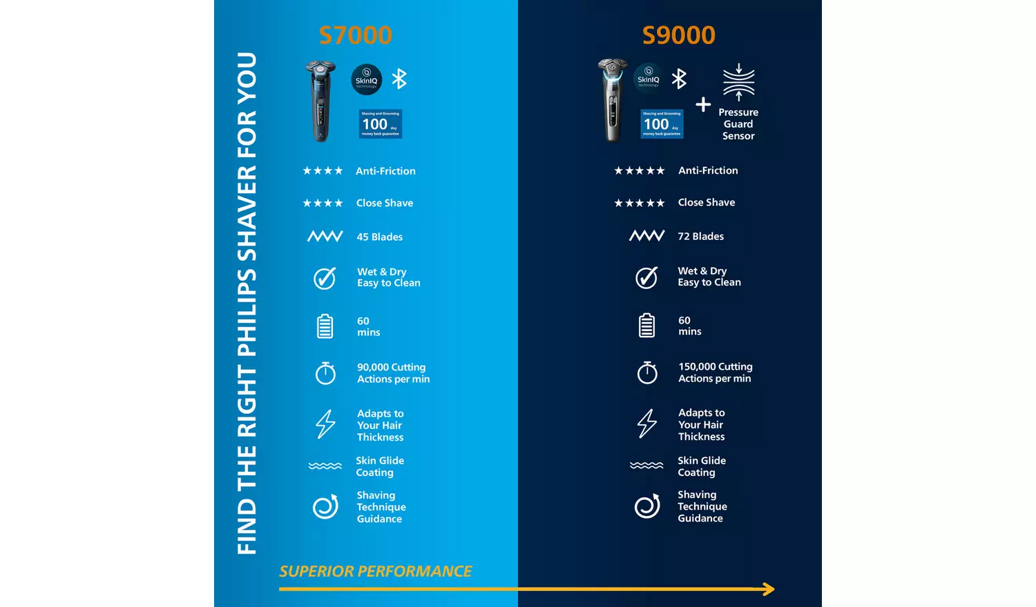 Philips Series 7000 Wet and Dry Electric Shaver S7886/35