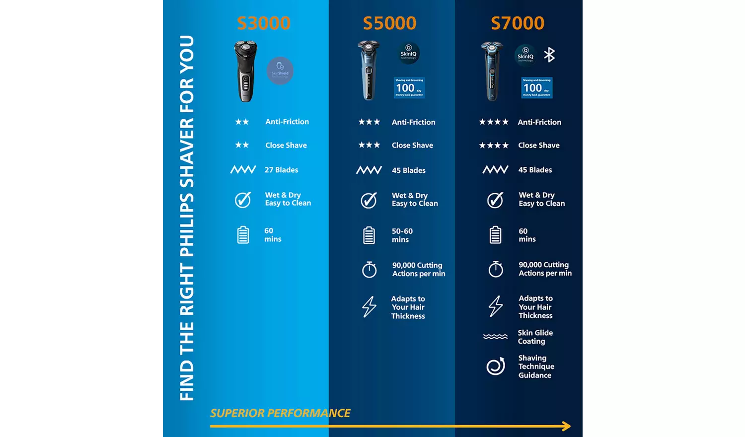 Philips Series 5000 Wet and Dry Electric Shaver S5885/35