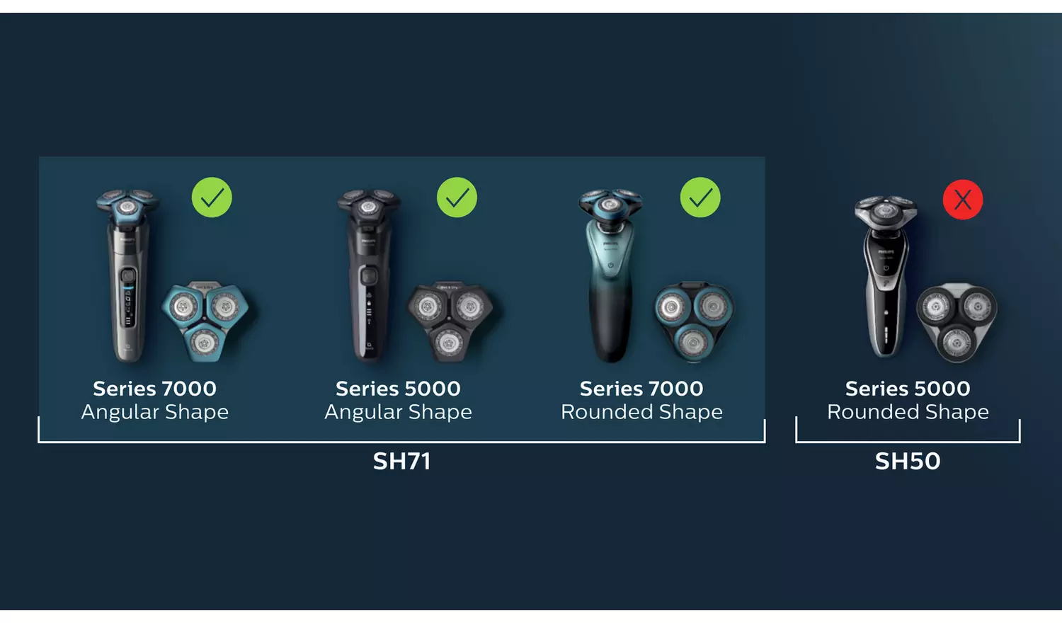 Philips SH71/50 Shaving Replacement Heads